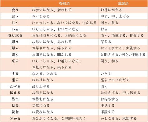 「ご用意」の意味と敬語の使い方、お願いの表現、「ご準備」と .